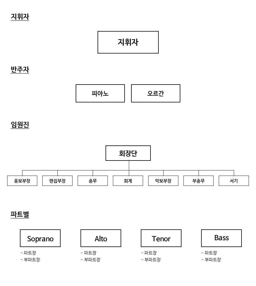 조직도_수정.png